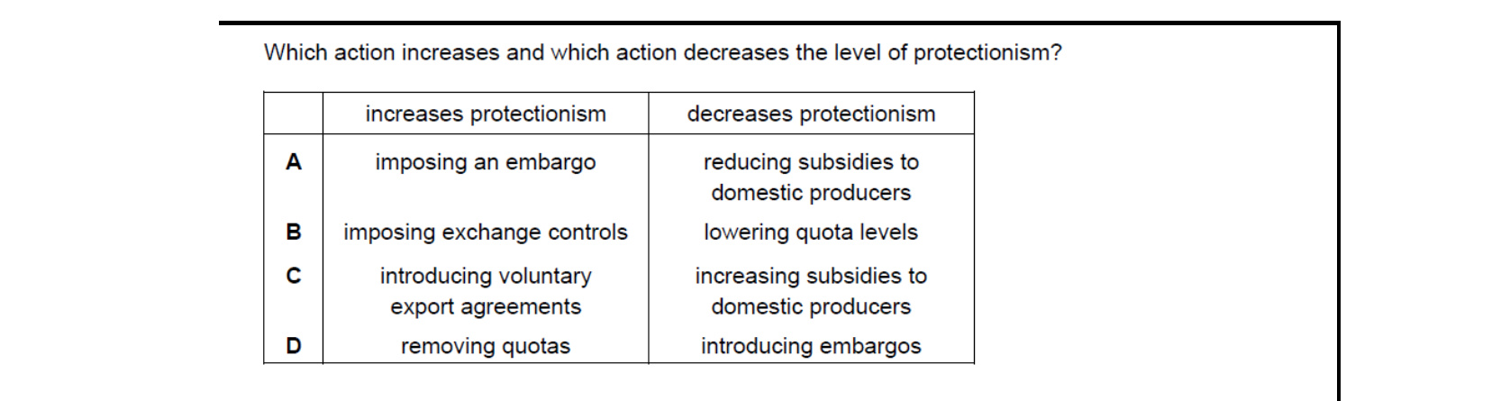 CIE 9708 Economics multiple-choice question on Protectionism (image 9)