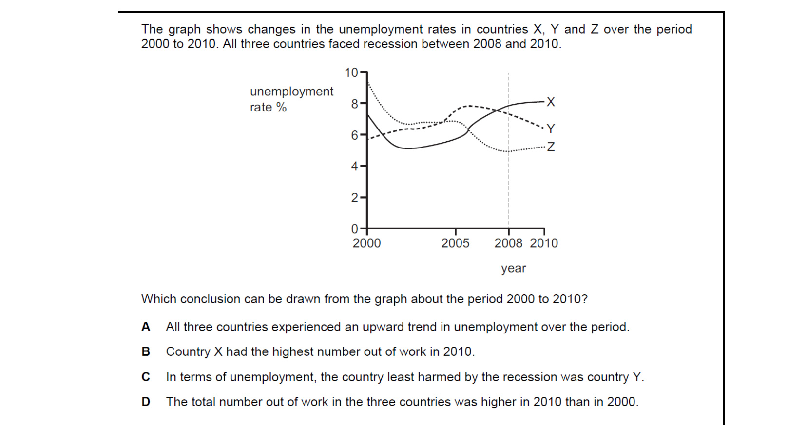 CIE 9708 Economics multiple-choice question on Employment and Unemployment (image 8)