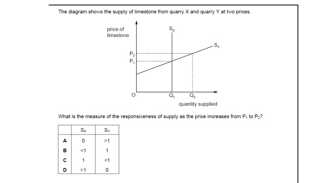 CIE 9708 Economics multiple-choice question on Price Elasticity of Supply (image 9)