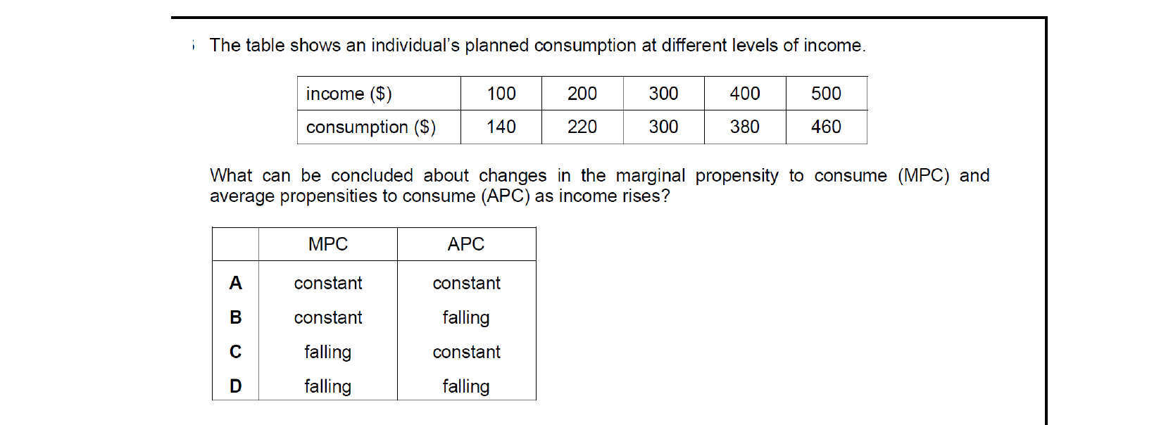 CIE 9708 Economics multiple-choice question on The Circular Flow of Income (image 6)