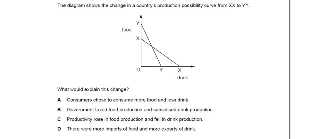 CIE 9708 Economics multiple-choice question on Production Possibility Curves (image 1)