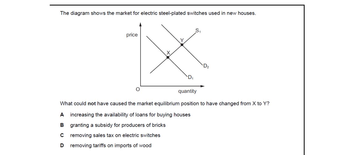 CIE 9708 Economics multiple-choice question on The Interaction of Demand and Supply (image 7)