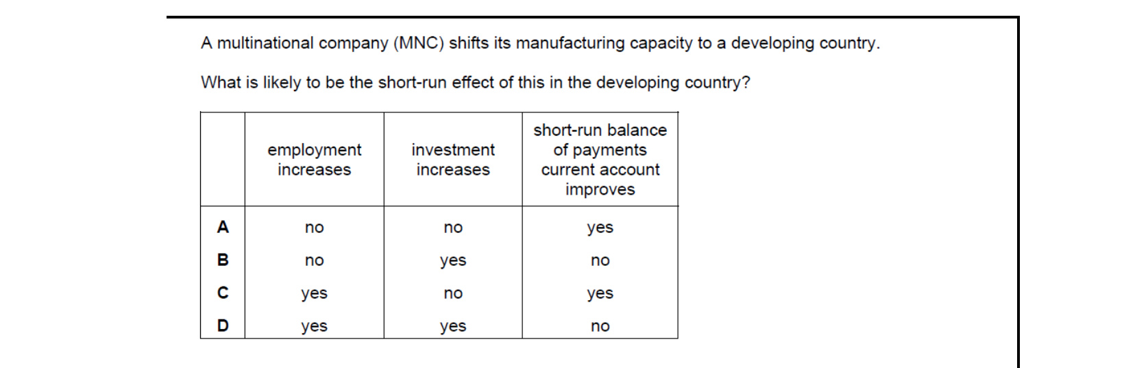 CIE 9708 Economics multiple-choice question on Relationship Between Countries at Different Levels of Development (image 3)