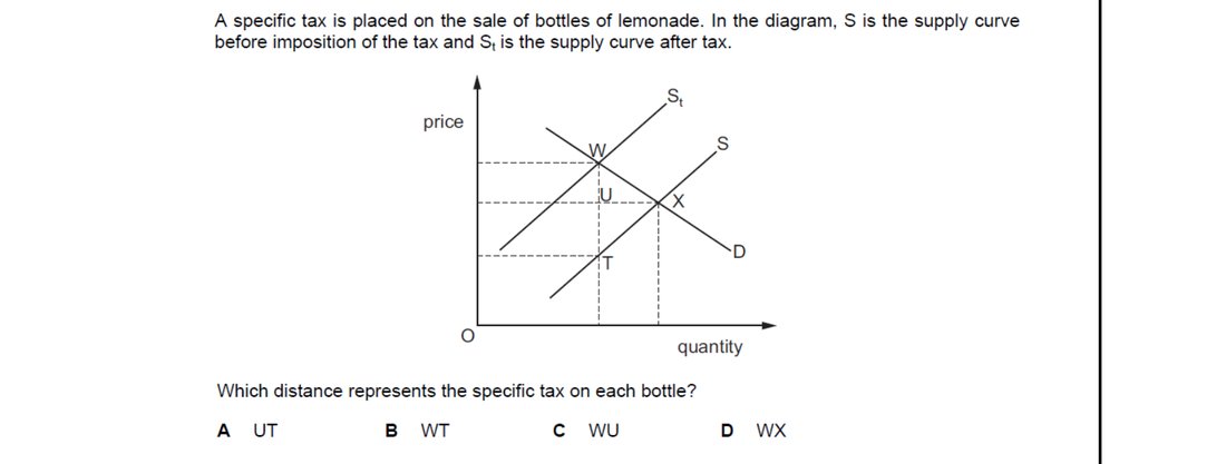 CIE 9708 Economics multiple-choice question on Methods and Effects of Government Intervention in Markets (image 1)