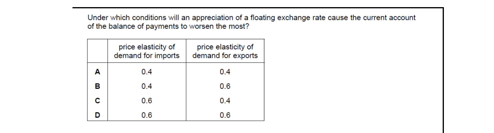 CIE 9708 Economics multiple-choice question on Exchange Rates (image 9)