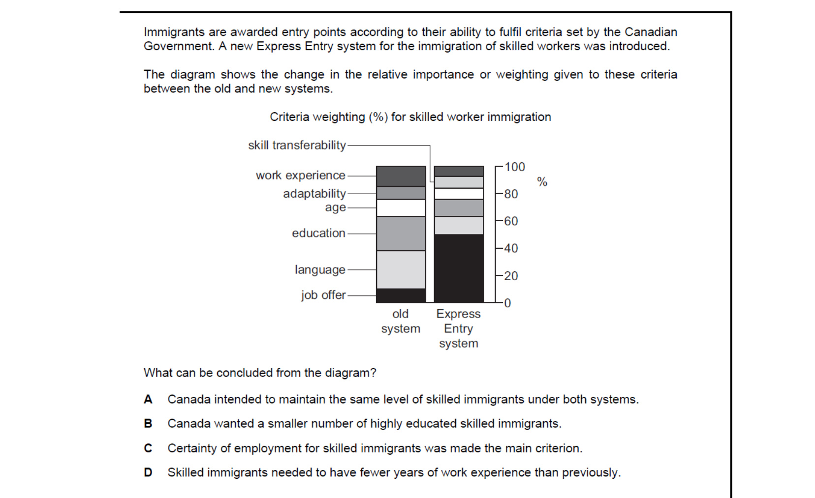 CIE 9708 Economics multiple-choice question on Employment and Unemployment (image 2)
