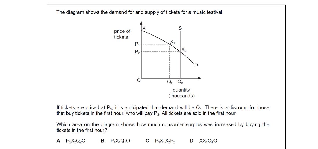 CIE 9708 Economics multiple-choice question on Consumer and Producer Surplus (image 4)