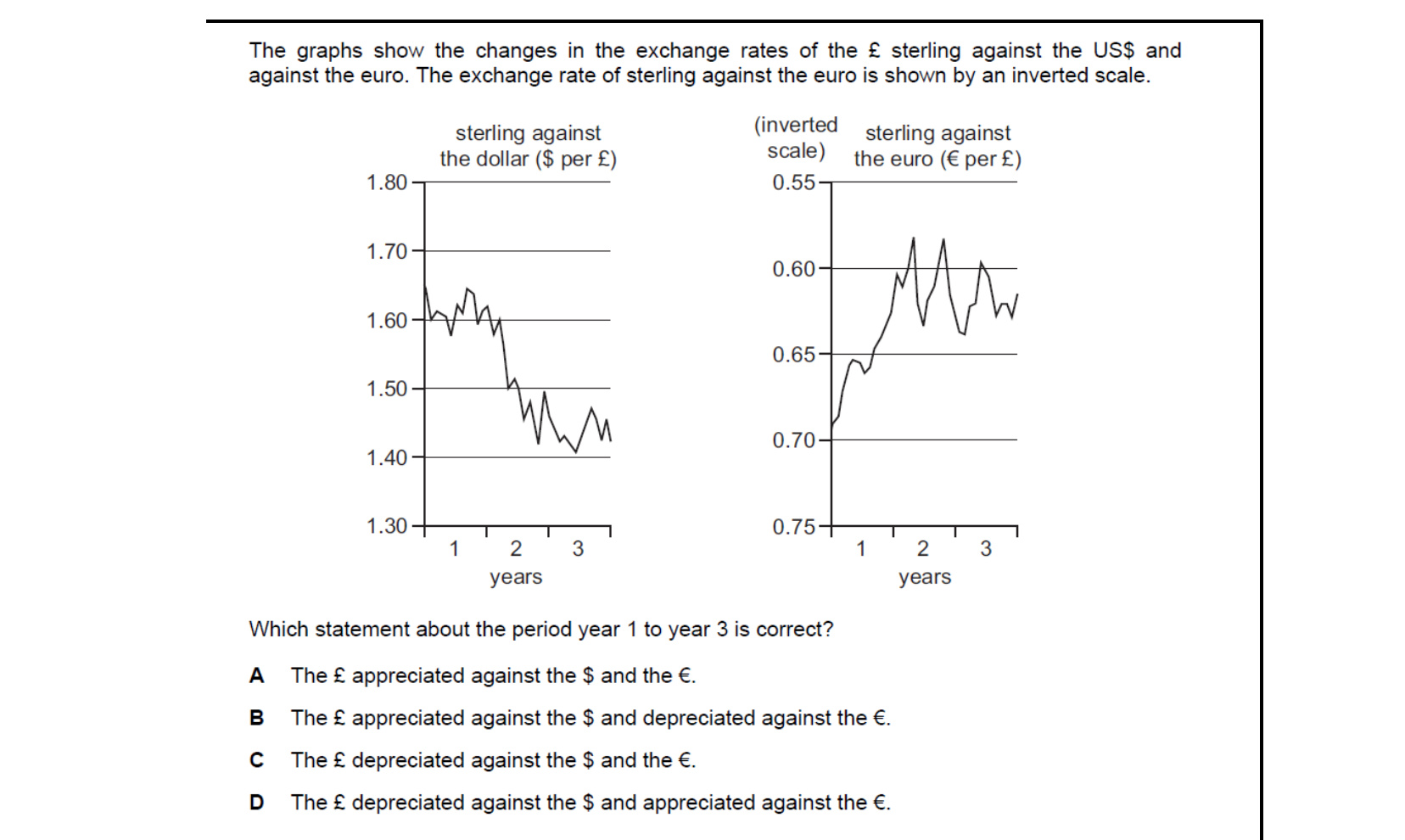 CIE 9708 Economics multiple-choice question on Exchange Rates (image 10)