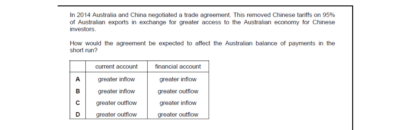 CIE 9708 Economics multiple-choice question on Policies to Correct Disequilibrium in the Balance of Payments (image 9)