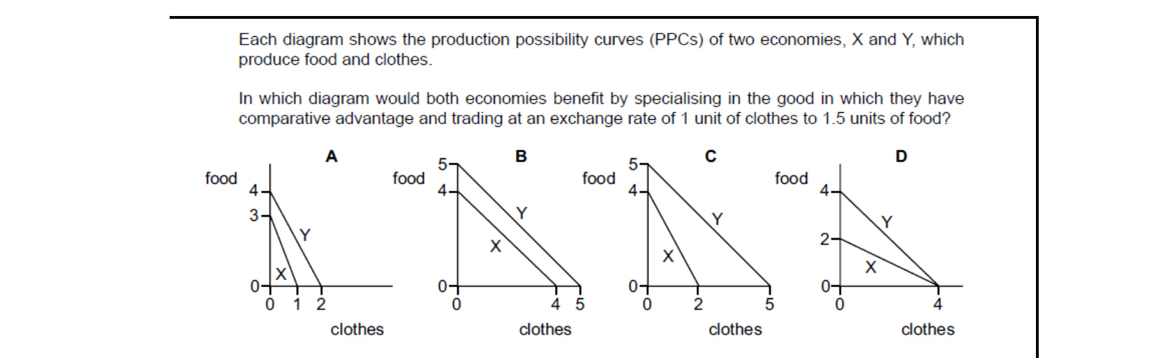 CIE 9708 Economics multiple-choice question on The Reasons for International Trade (image 4)