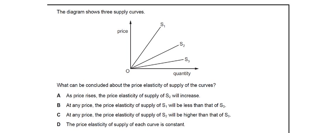 CIE 9708 Economics multiple-choice question on Price Elasticity of Supply (image 5)