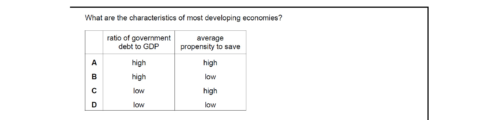 CIE 9708 Economics multiple-choice question on Characteristics of Countries at Different Levels of Development (image 5)