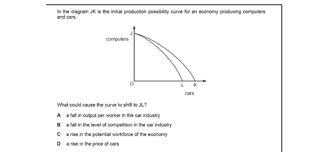 CIE 9708 Economics multiple-choice question on Production Possibility Curves (image 6)