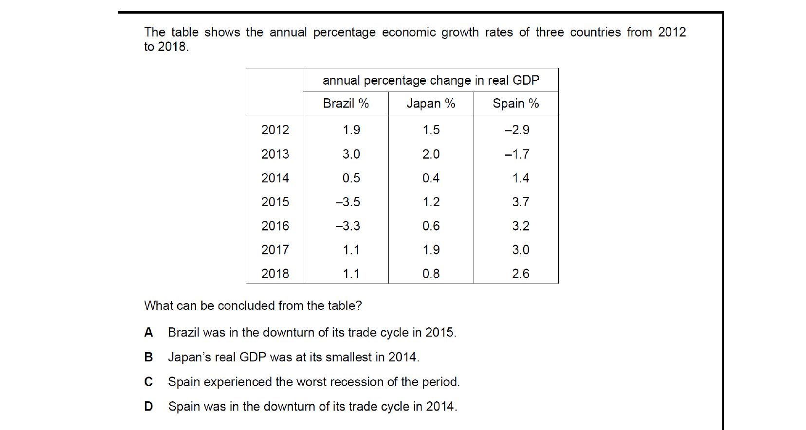 CIE 9708 Economics multiple-choice question on Economic Growth and Sustainability (image 4)