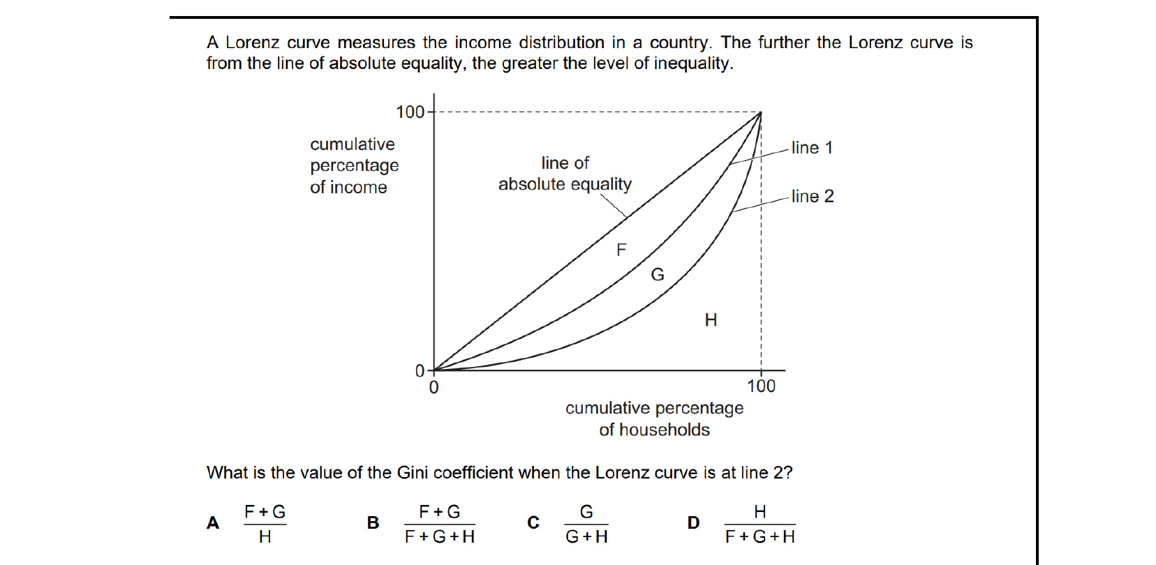 CIE 9708 Economics multiple-choice question on Characteristics of Countries at Different Levels of Development (image 2)