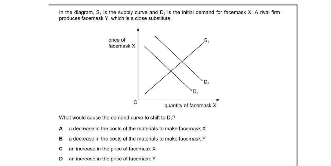 CIE 9708 Economics multiple-choice question on The Interaction of Demand and Supply (image 2)
