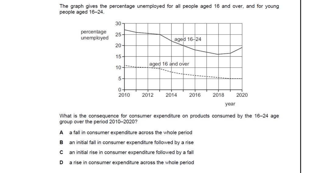 CIE 9708 Economics multiple-choice question on Unemployment (image 1)