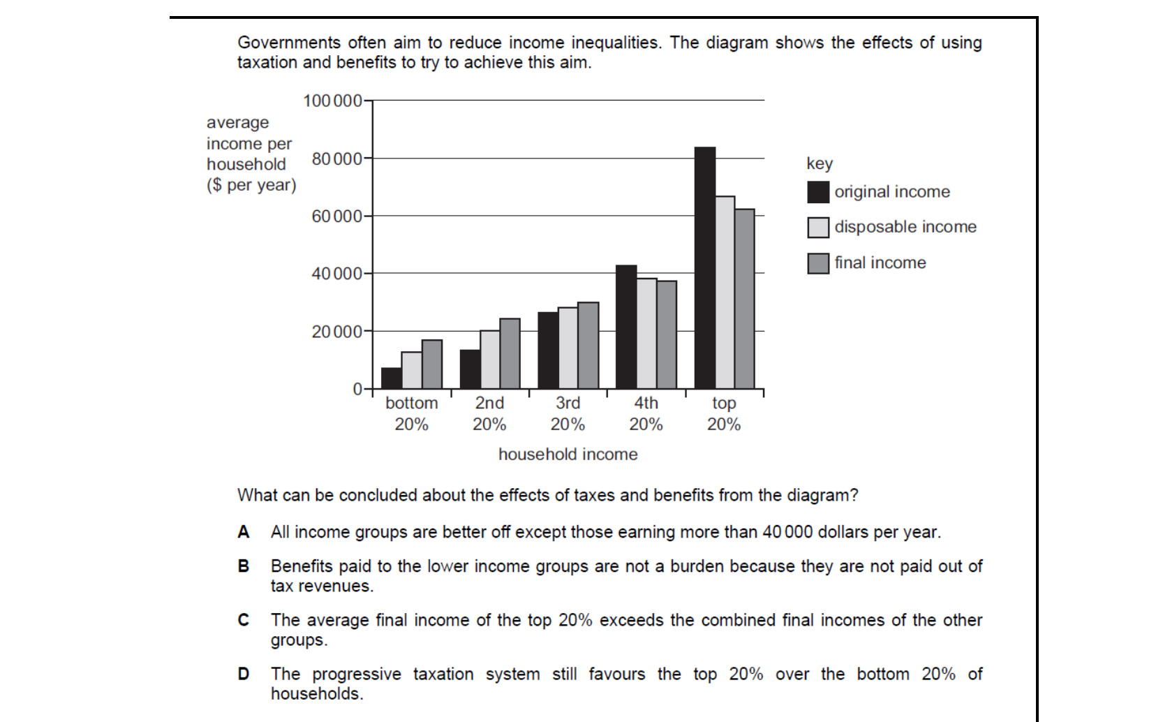 CIE 9708 Economics multiple-choice question on Equity and Redistribution of Income and Wealth (image 9)