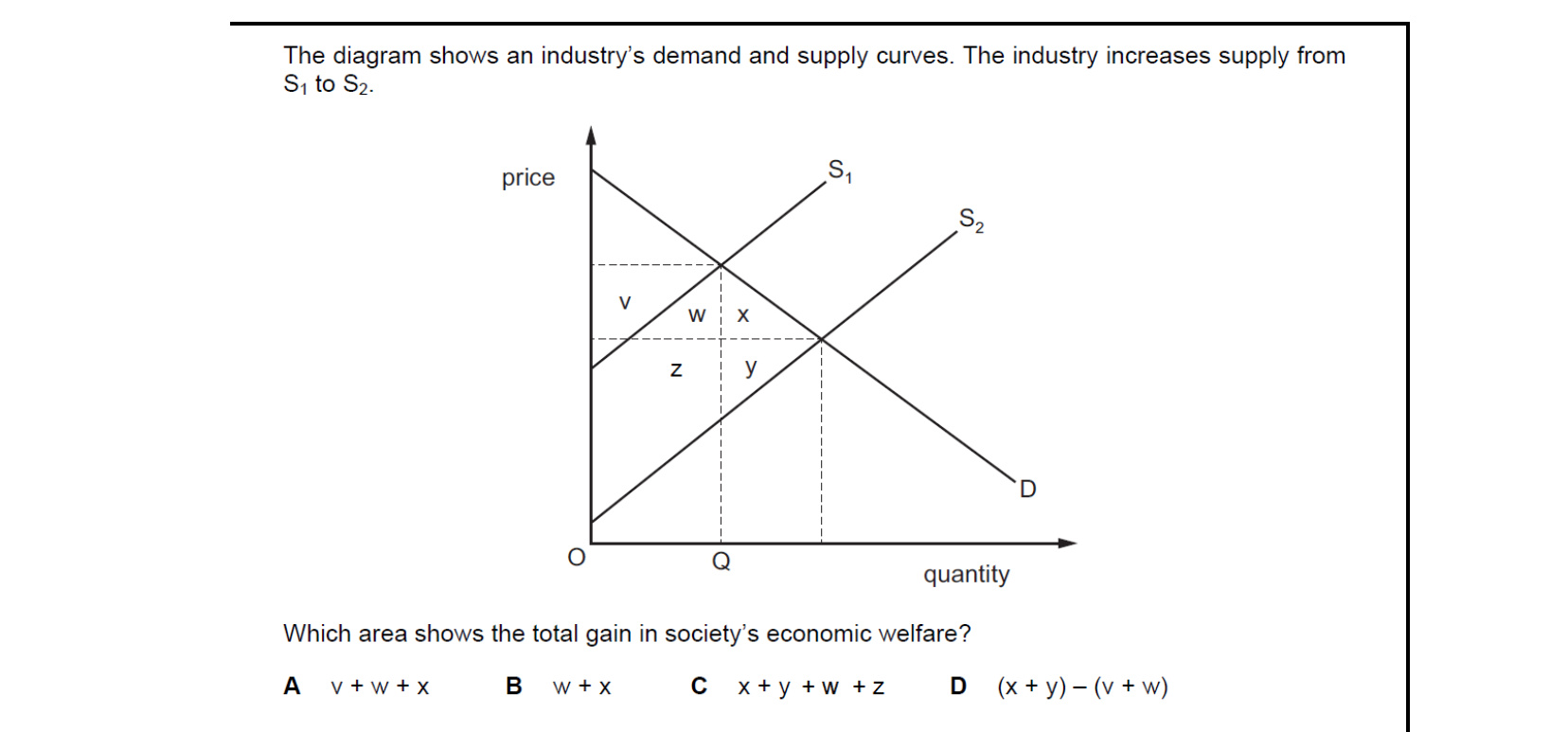CIE 9708 Economics multiple-choice question on Efficiency and Market Failure (image 7)