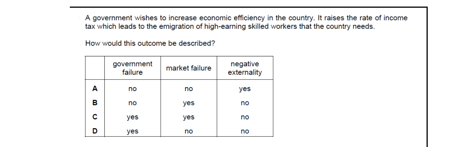 CIE 9708 Economics multiple-choice question on Government Policies to Achieve Efficient Resource Allocation and Correct Market Failure (image 4)