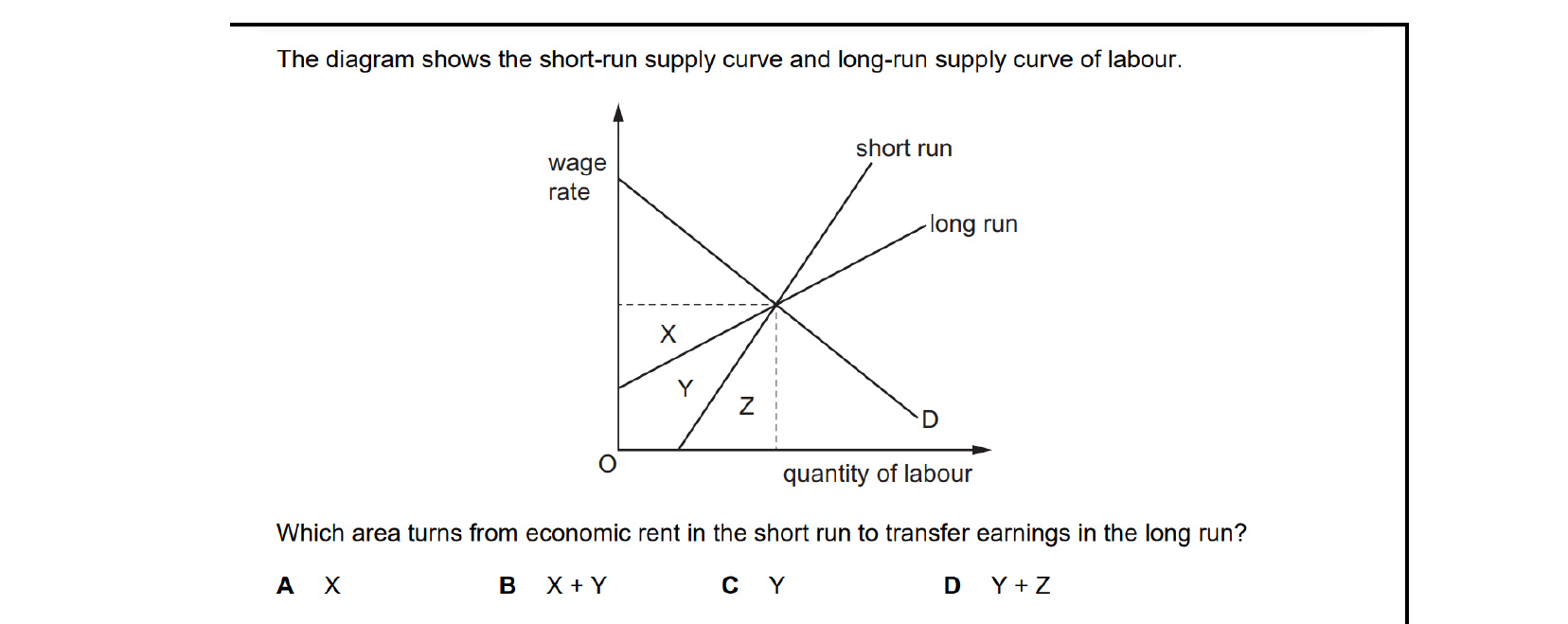 CIE 9708 Economics multiple-choice question on Labour Market Forces and Government Intervention (image 2)