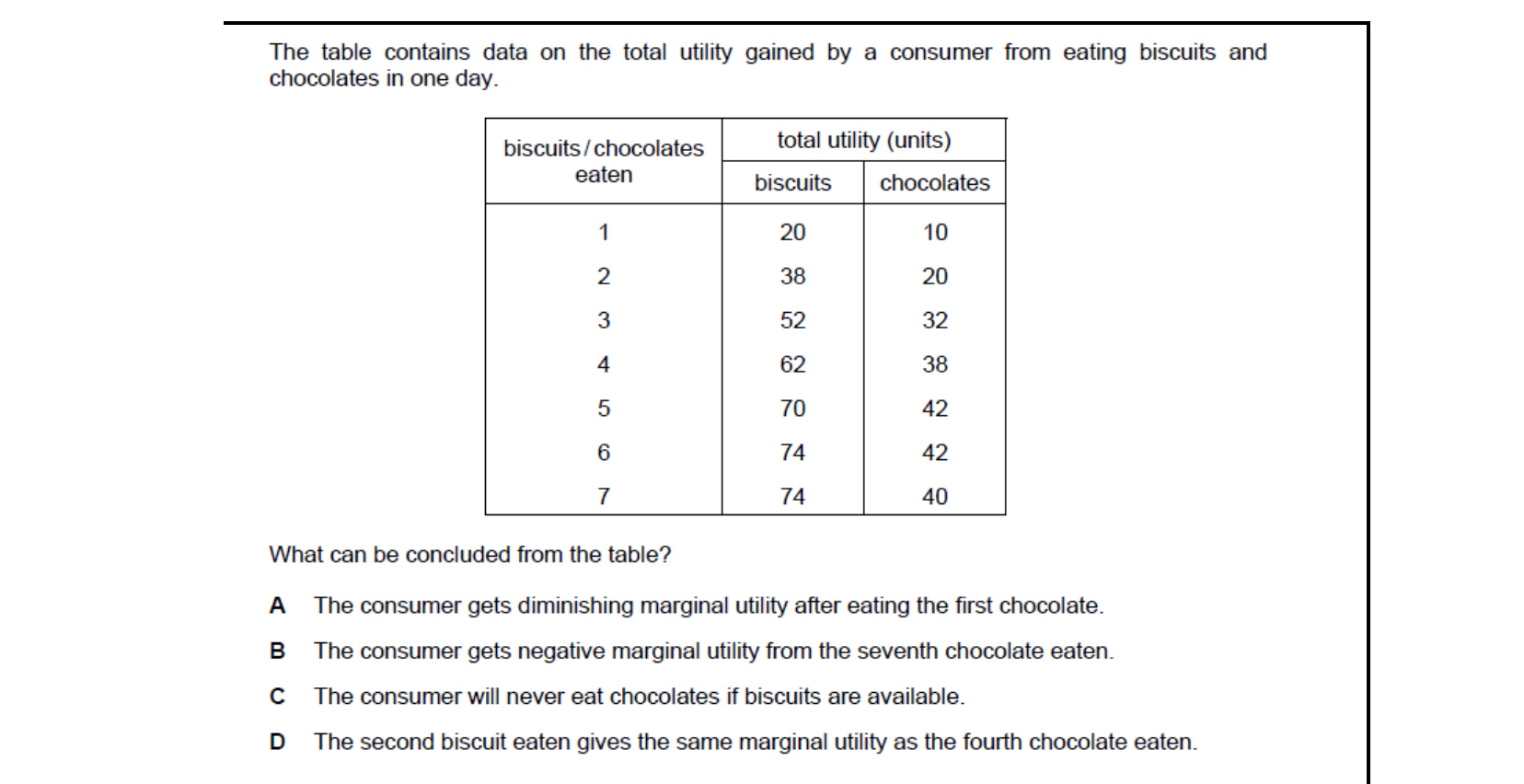 CIE 9708 Economics multiple-choice question on Utility (image 7)