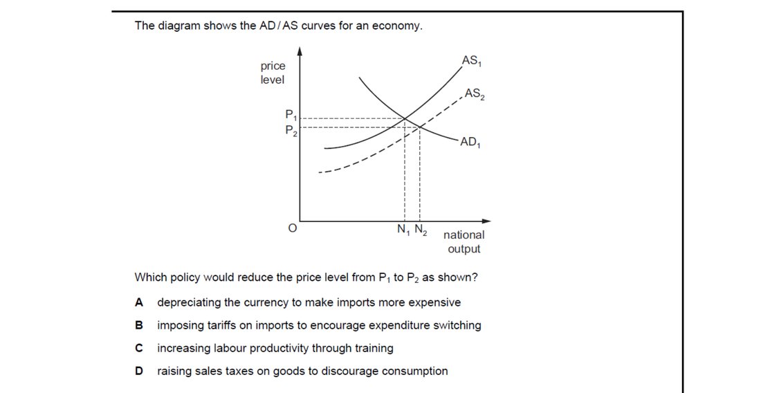 CIE 9708 Economics multiple-choice question on Supply-side Policy (image 8)