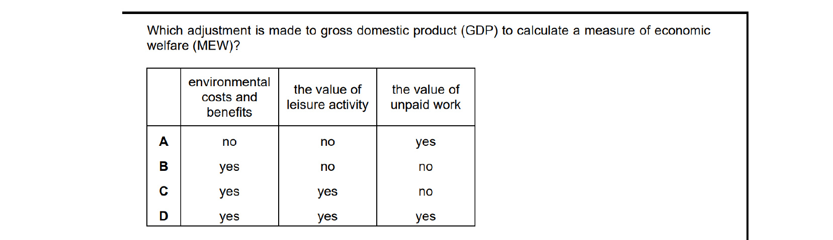CIE 9708 Economics multiple-choice question on Economic Development (image 2)