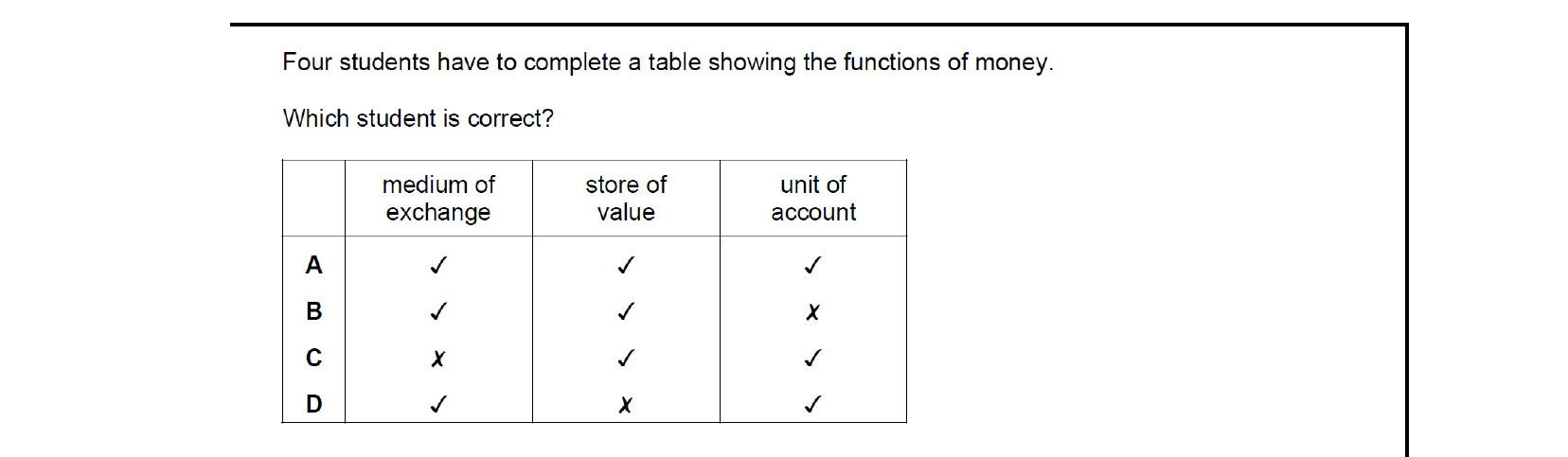 CIE 9708 Economics multiple-choice question on Money and Banking (image 4)