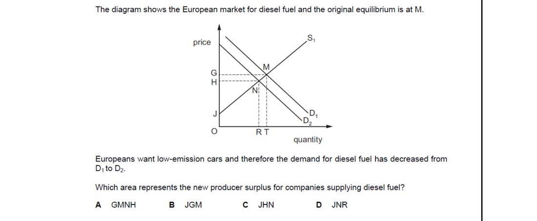 CIE 9708 Economics multiple-choice question on Consumer and Producer Surplus (image 1)