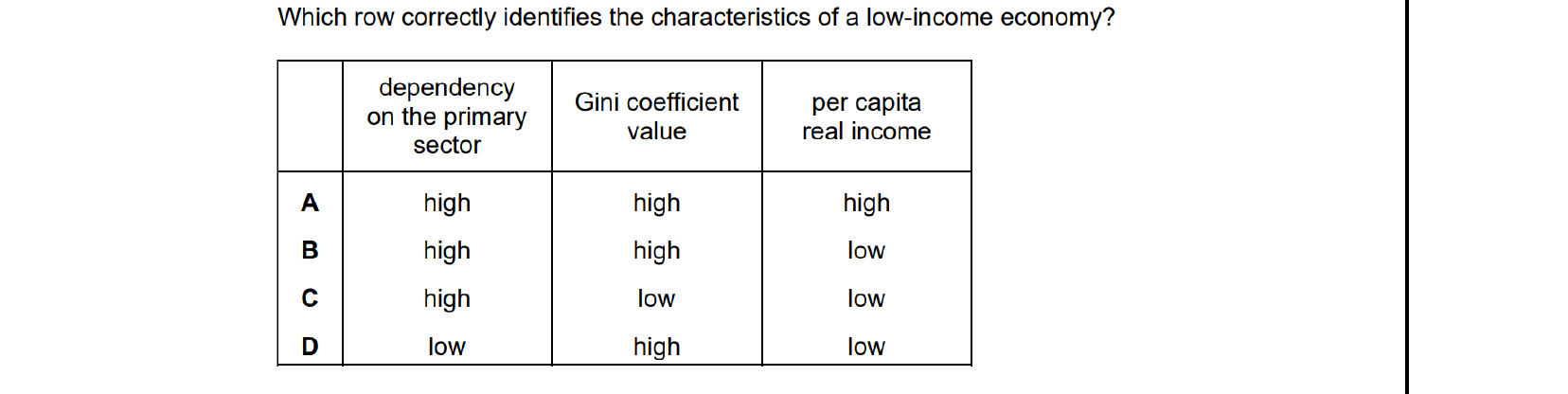 CIE 9708 Economics multiple-choice question on Characteristics of Countries at Different Levels of Development (image 1)