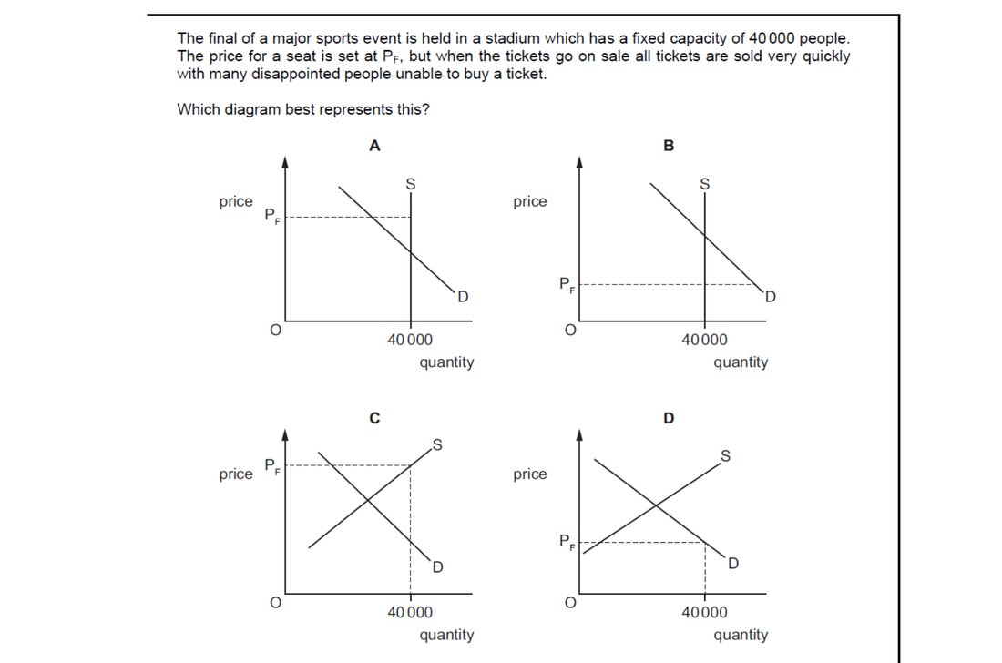 CIE 9708 Economics multiple-choice question on The Interaction of Demand and Supply (image 8)