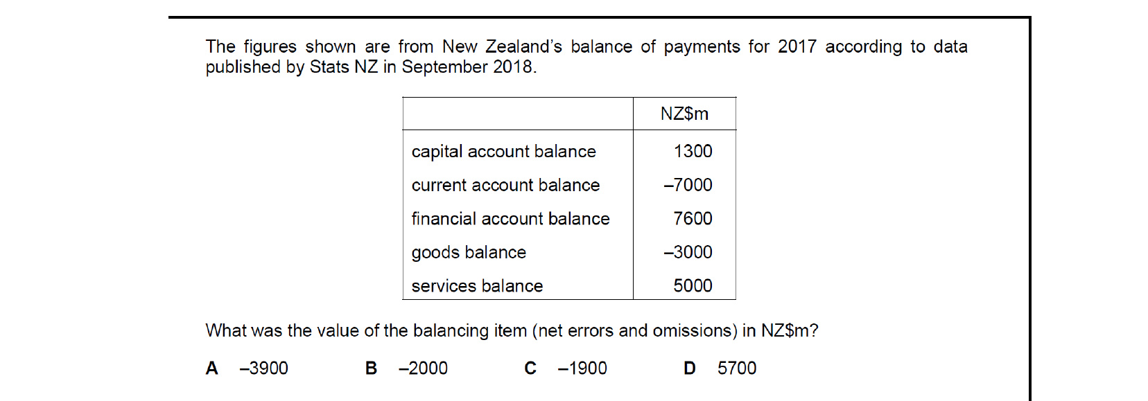 CIE 9708 Economics multiple-choice question on Policies to Correct Disequilibrium in the Balance of Payments (image 4)