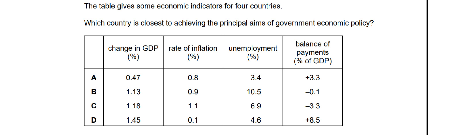 CIE 9708 Economics multiple-choice question on Government Macroeconomic Policy Objectives (image 1)